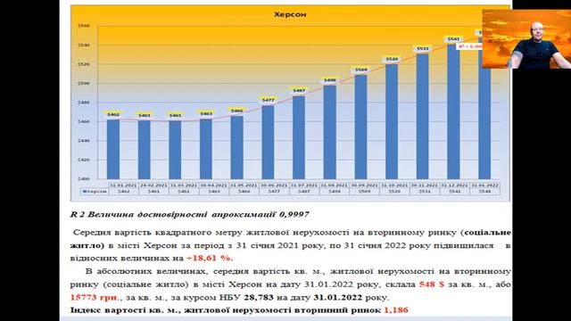 Рынок недвижимости Херсона, январь 2022 год.