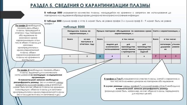 WEB-семинар по вопросам подготовки и сдачи годовых статистических отчетов за 2022 год. (День 2) смотреть онлайн