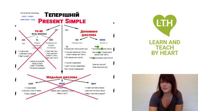 Допоміжні дієслова в Present Simple смотреть онлайн