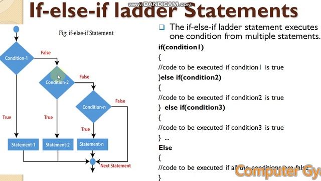 Java Programming|Chapter 3|Part 1 |Control Statements | Branching/Conditional Statements| смотреть онлайн