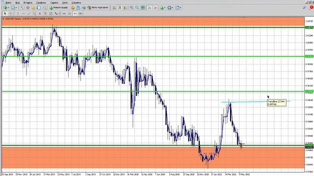 Прогноз рынка на следующую неделю 24 мая. смотреть онлайн