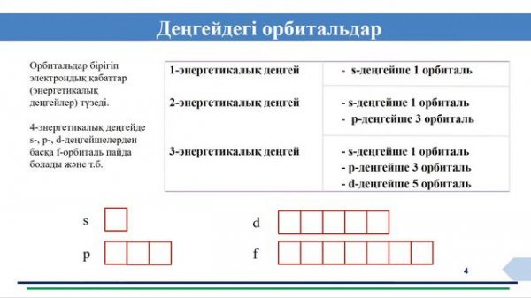 Атомдағы электрондардың қозғалысы