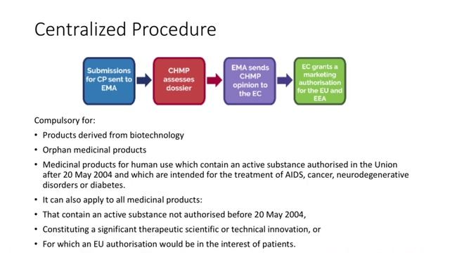 EU Regulatory Affairs Basics смотреть онлайн