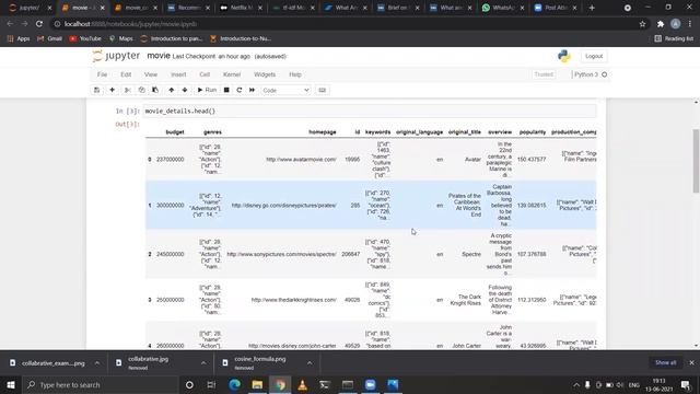 Movie Recommendation System By Aman смотреть онлайн
