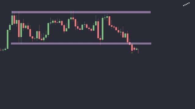 Inside Bar Trading Strategy | Inside Candle Strategy смотреть онлайн