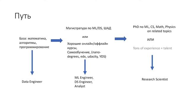 Я сжимаю нейронные сети - Ерлан Идельбаев смотреть онлайн