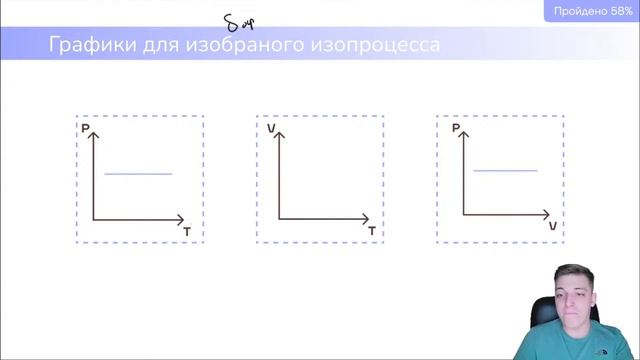 Объединенный газовый закон. Изопроцессы и их графики смотреть онлайн