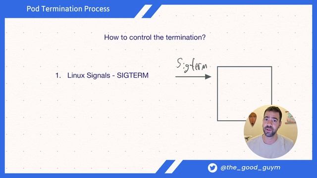 Become a Pod Termination Expert In 5 Minutes смотреть онлайн