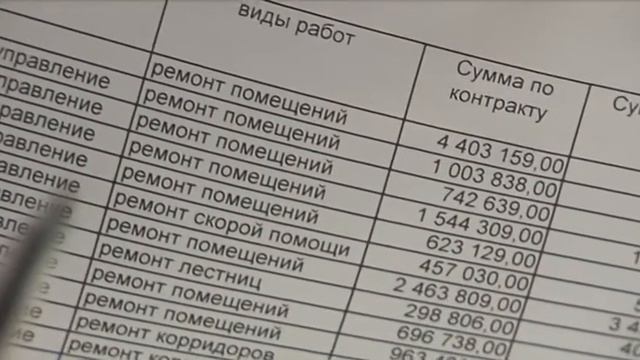 Подрядные организации затянули ремонт школ и детских садов смотреть онлайн