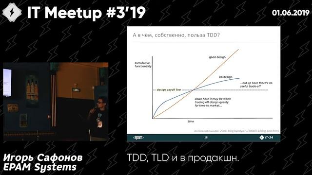 TDD, TLD и в продакшн (Игорь Сафонов, EPAM) смотреть онлайн