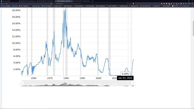 Exact Date of Next BTC Breakout! Will Fed Pause Rates? Learn How To Trade With No Fear смотреть онлайн