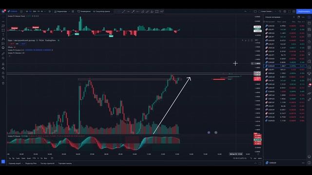 Трейдинг на ЖИВОМ ГРАФИКЕ! Трейдинг для новичков! Трейдинг с нуля! смотреть онлайн