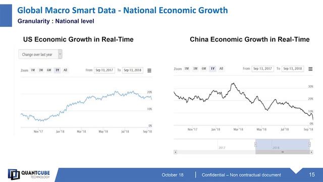 QuantCube - Thanh-Long Huynh - 2018 Canada FinTech Forum смотреть онлайн