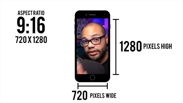 Instagram Aspect Ratio - Best Practices for Posting videos to Instagram смотреть онлайн