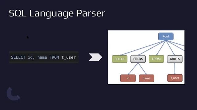 SQL Engine Capstone смотреть онлайн