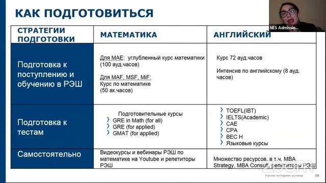 Правила приема 2021. Магистерские и мастерские программы РЭШ смотреть онлайн