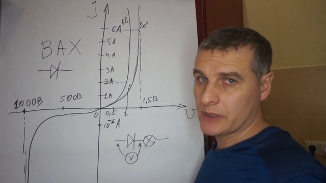 У Диода НЕТ частотной характеристики! Основная только Вольт - Амперная характеристика! смотреть онлайн
