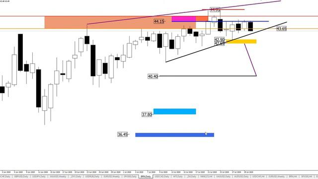 Сегодня публикуется первая оценка ВВП США за 2 квартал. смотреть онлайн