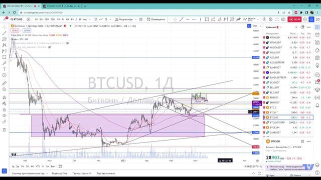 ПОКУПАТЕЛИ СЛАБЕЮТ!