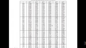 Расчет плоских статически неопределимых рам на устойчивость методом перемещений (1 часть)
