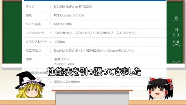 【自作PC】【ゆっくり】モニター別でグラボを考えてみる!RTX2060VSGTX1660Ti смотреть онлайн