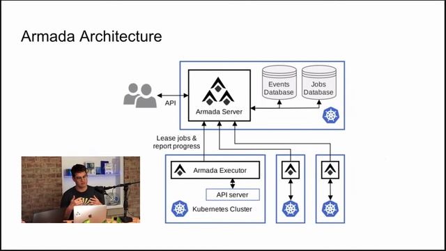 Batch Workloads with Armada: Jupyter & Airflow Integrations | PyData DC Meetup feat. Kevin Hannon смотреть онлайн