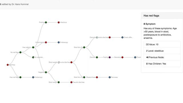 Medical Decision Tree Visualization - Desktop смотреть онлайн