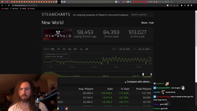 The Ballad of The Fresh Servers (New World) | Asmongold Reacts смотреть онлайн