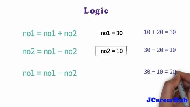 Swap two numbers without using third variable [MOST ASKED JAVA INTERVIEW QUESTIONS] смотреть онлайн