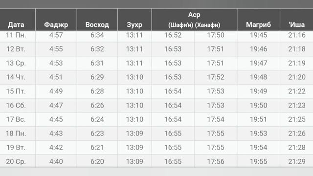 Намаз убакыттары ЖАЛАЛ АБАД АПРЕЛЬ 2022 | Время намаза в ЖАЛАЛ АБАД на сегодня АПРЕЛ 2022 смотреть онлайн