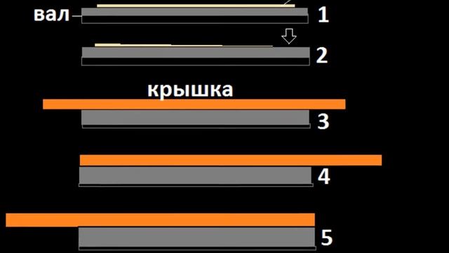 Сборка крышек табуреток