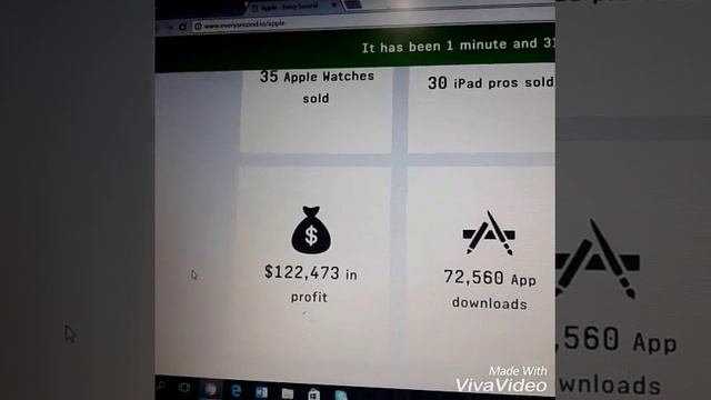 Сколько зарабатывает Apple смотреть онлайн