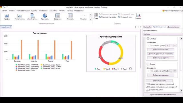 Visiology. Аналитический дашборд за 15 минут