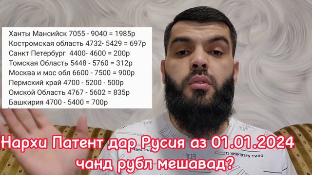 НАРХИ ПАТЕНТ АЗ 1-УМИ ЯНВАРИ СОЛИ 2024 , ЧАНД РУБЛ МЕШАВАД? смотреть онлайн
