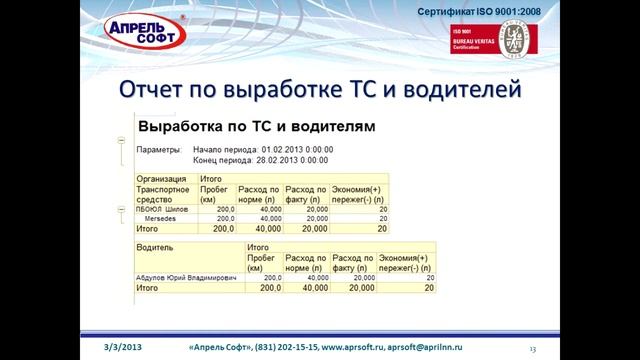 Разработки 1С:Апрель Софт. Учет ГСМ и путевых листов, ред.2.0 смотреть онлайн