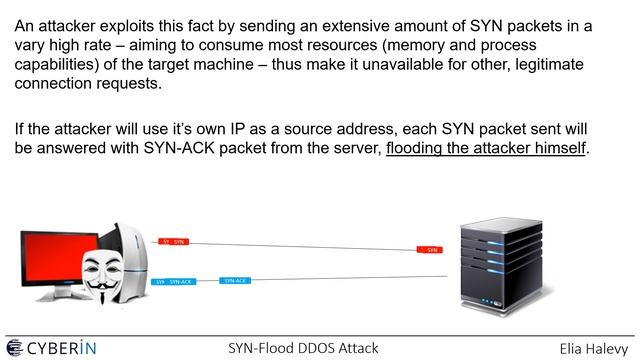 SYN-Flood DDOS Attack Explained & Simulated смотреть онлайн
