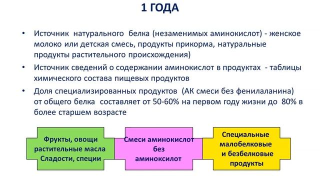 Вопросы диетотерапии пациентов с орфанными заболеваниями