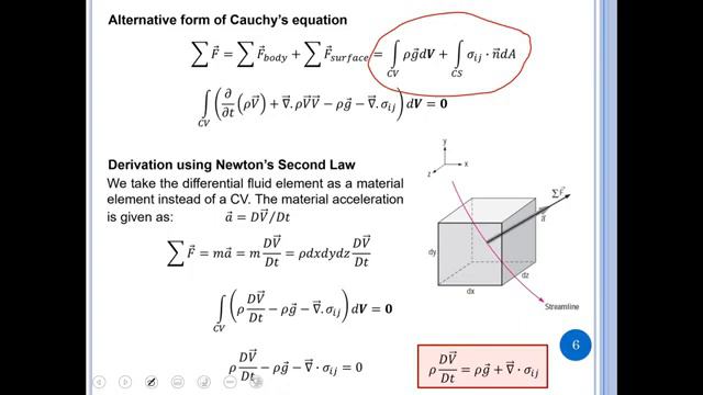 Navier Stokes equation смотреть онлайн