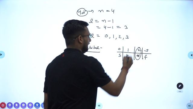 Radial and Angular node - Atomic Structures | Chemistry Question of the Day |Himanshu Sir| NEET смотреть онлайн