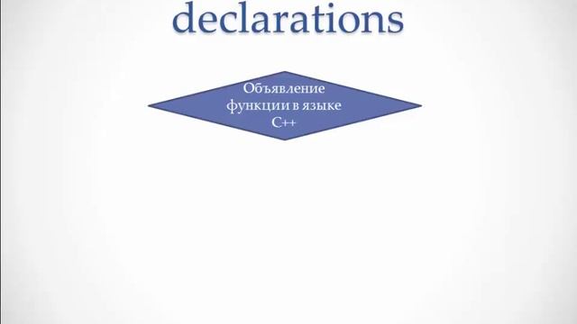 Функции в С++ смотреть онлайн