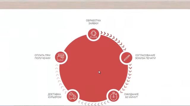 Изготовление печатей смотреть онлайн