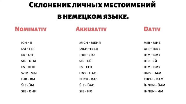 Грамматика немецкого языка /Урок 2/ Падежи немецкого языка/ Склонение личных местоимений/ смотреть онлайн