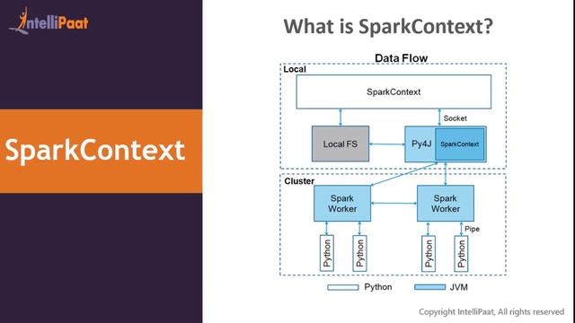 Pyspark Tutorial for Beginners | Apache Spark with Python | Intellipaat смотреть онлайн