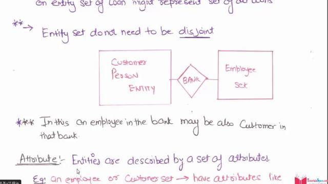 20- What Is Entity Sets In DBMS In HINDI | What Are Different Entity Types In DBMS In HINDI смотреть онлайн