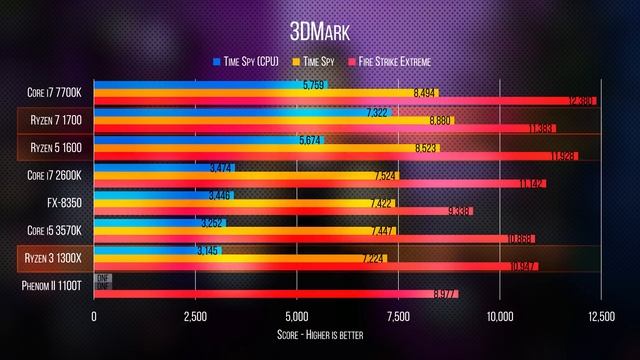 Should YOU Upgrade to Ryzen? смотреть онлайн