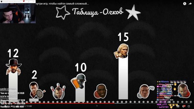 Hellyeahplay смотрит: 😱Я Прошёл Мини-игры внутри игр, чтобы найти самый сложный...