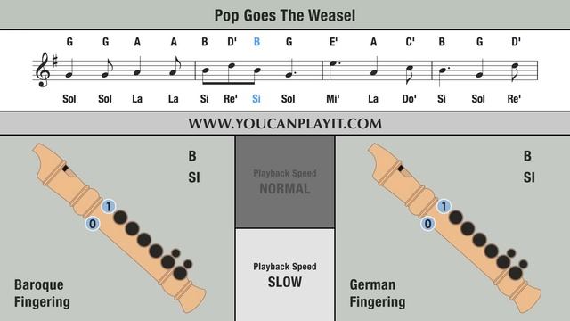 Pop Goes the Weasel - Recorder Tutorial - Five Nights at Freddy's 2 смотреть онлайн