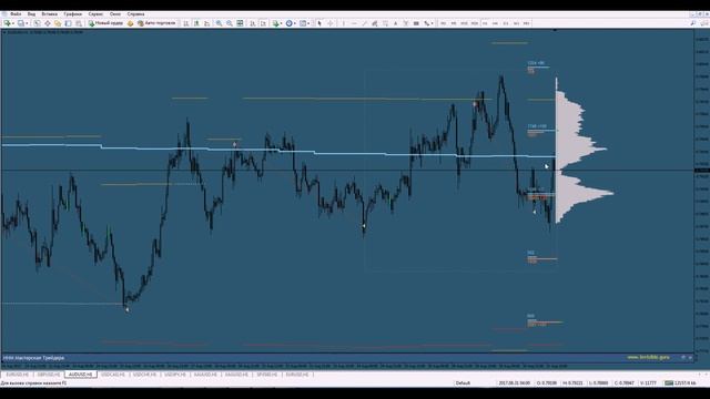прогноз aud usd смотреть онлайн