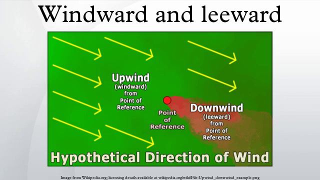 Windward and leeward смотреть онлайн