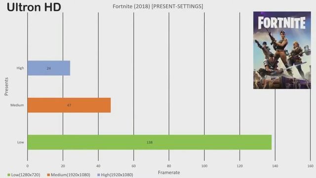 The Starter and Ready-to-Upgrade Ryzen 3 2200G Build (PHP 22.2K) - April 2018 Build смотреть онлайн